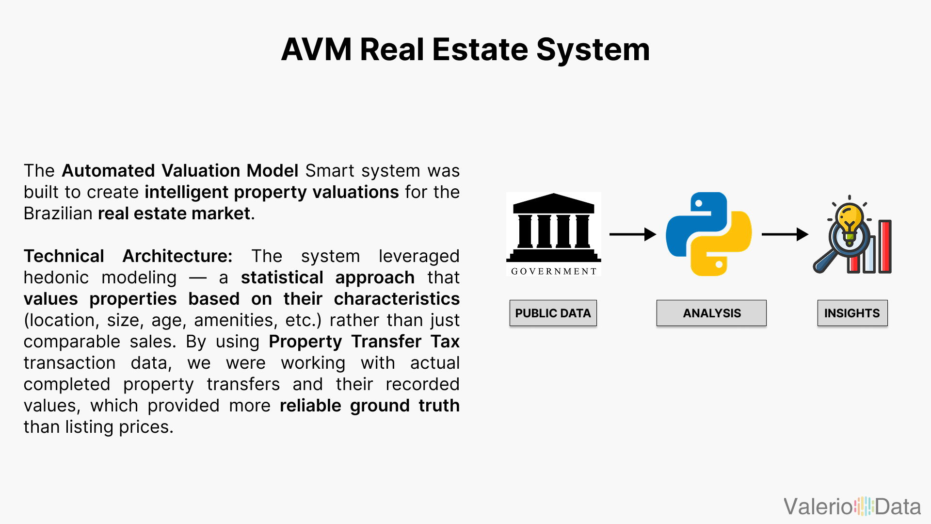 AVM Real Estate Valuation
