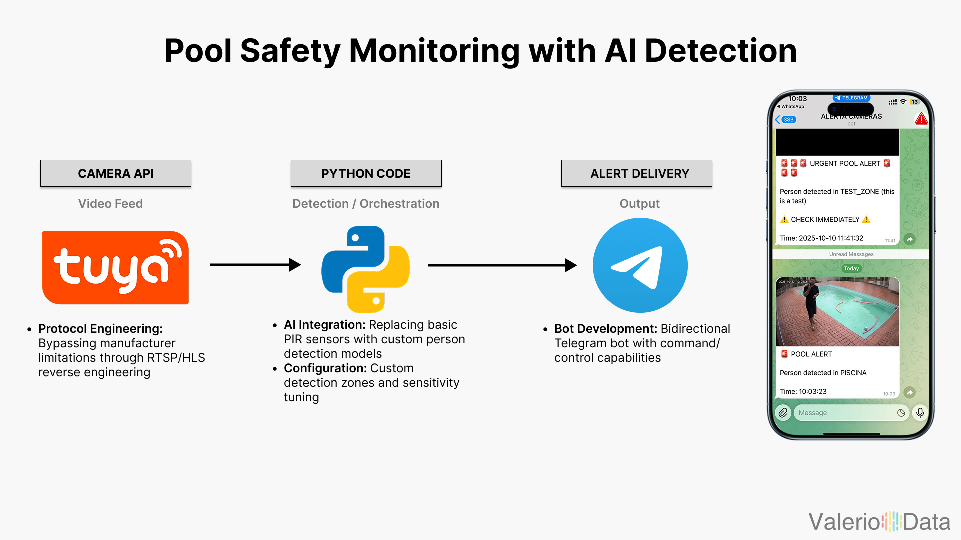 Pool Safety AI